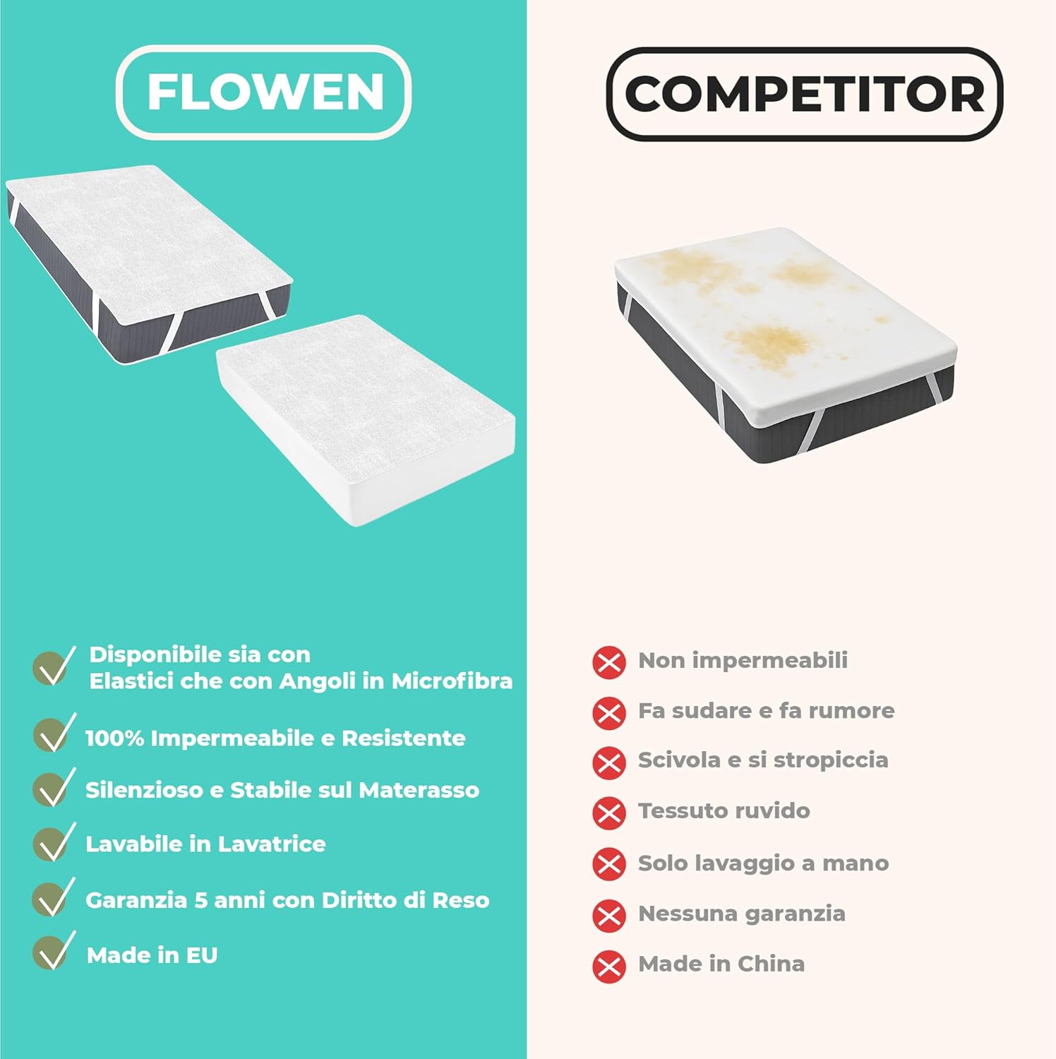 Coprimaterasso Matrimoniale Impermeabile 160X200 Cm Lenzuolo Con Angoli Bianco in Cotone E Microfibra Protezione per Letto Salva Materasso Traversa Traspirante Anallergico Lavabile in Lavatrice